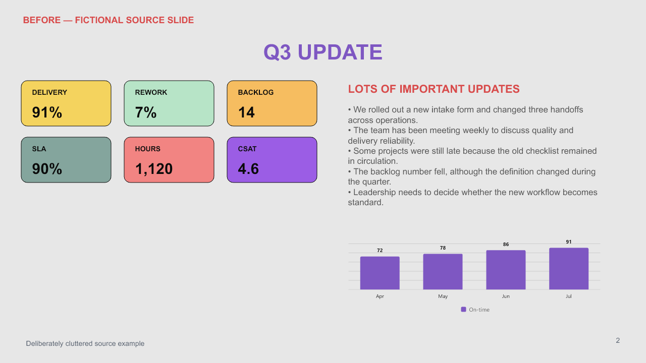 Fictional cluttered slide before redesign